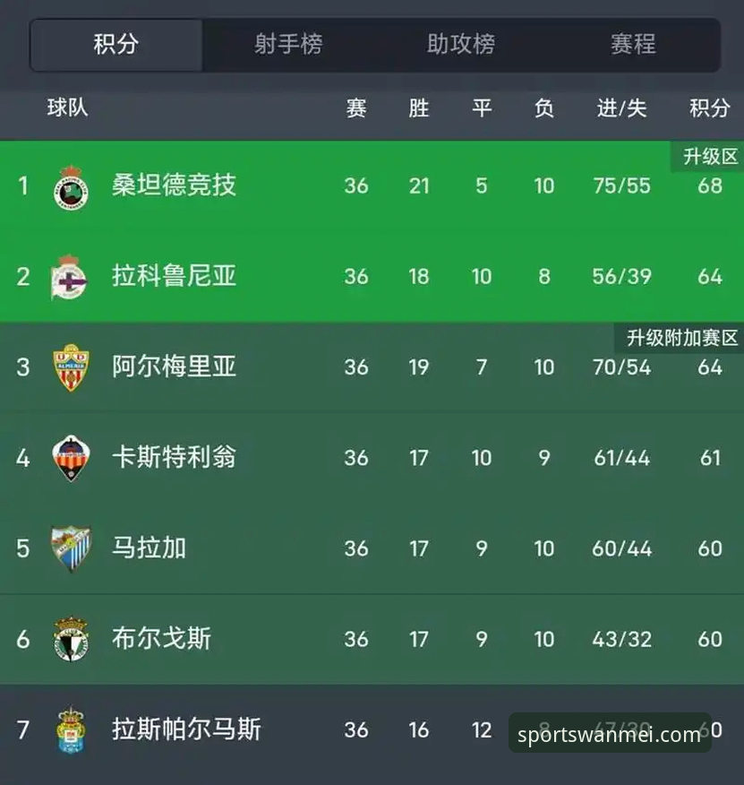 完美体育合法吗 西甲保级战深度解析:从瓦伦西亚失利看赛事直播平台选择实用指南